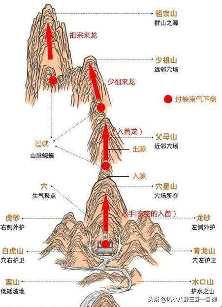 風水穴位名稱|風水精華之論「穴」附圖